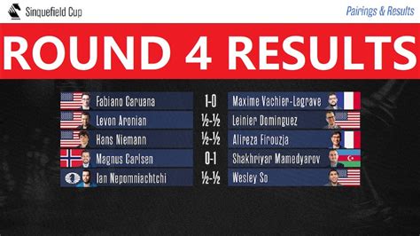 sinquefield cup 2022|sinquefield cup 2022 results.